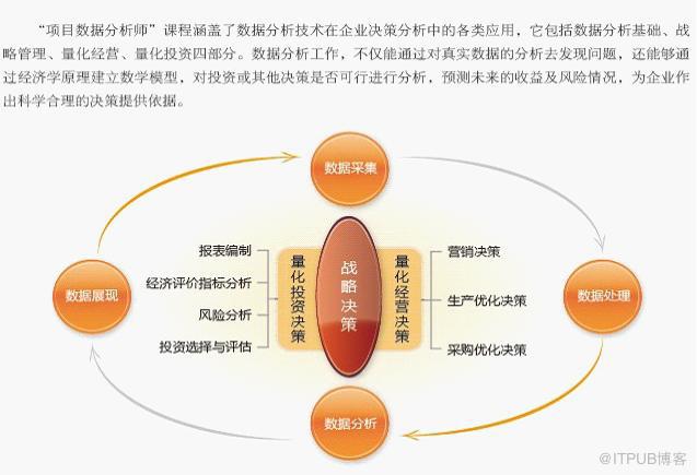 2013年四川项目数据分析师第六期招生简章