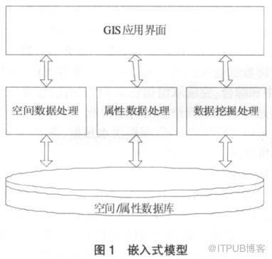 数据挖掘技术在水利工程管理中的应用研究