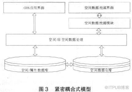 数据挖掘技术在水利工程管理中的应用研究
