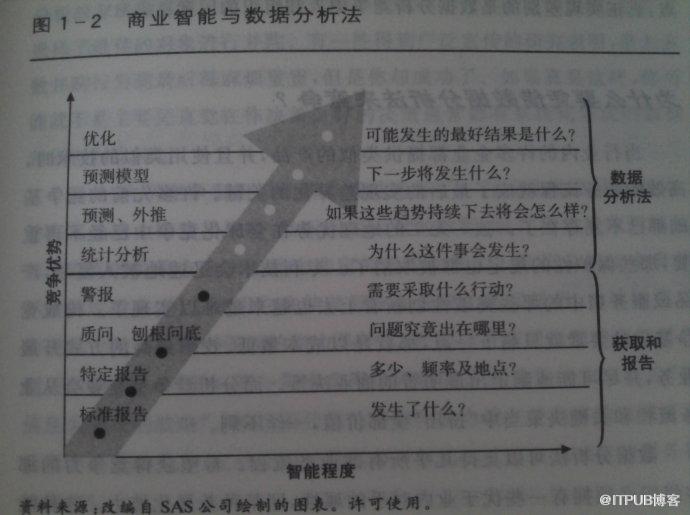 数据分析员工资等级