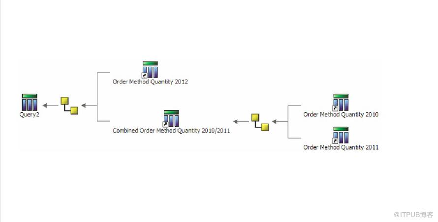 每日一文：基于IBM&nbsp;<wbr>Cognos&nbsp;<wbr>Report&nbsp;<wbr>studio技术的商业智能解决方案