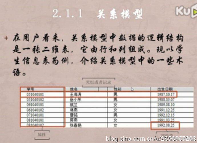 数据库学习笔记