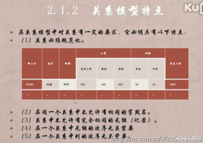 数据库学习笔记