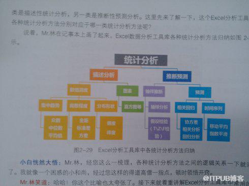 谁说菜鸟不会数据分析（工具篇）读书笔记5