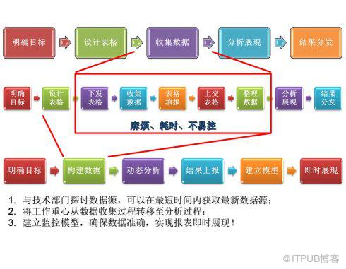 关于企业数据分析