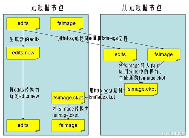 《Hadoop管理五》MapReduce类型常用的InputFormat