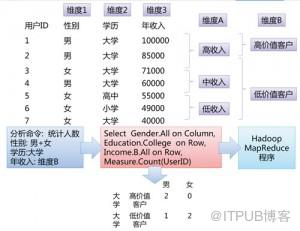 图3 MDX→MapReduce简略示意图