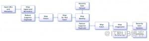 图7 MapReduce WorkFlow例
