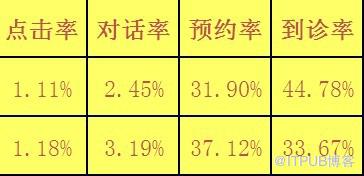 SEM数据分析流程