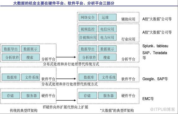 【板块联动】《真正的大数据:A股任重道远》(第一讲) 【板块联动】《真正的大数据:A股任重道远》(第一讲)