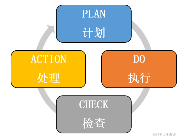 BI系统的应用组织思路和数据分析模式