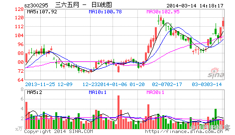 2013年最新A股各种行业概念龙头股大全