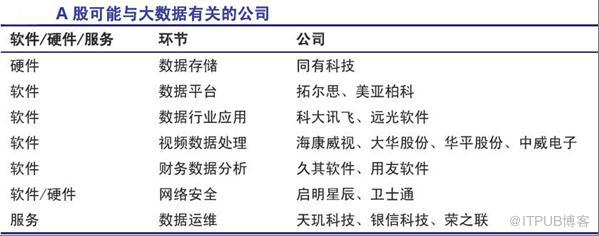 【板块联动】《真正的大数据：A股任重道远》（第五讲）