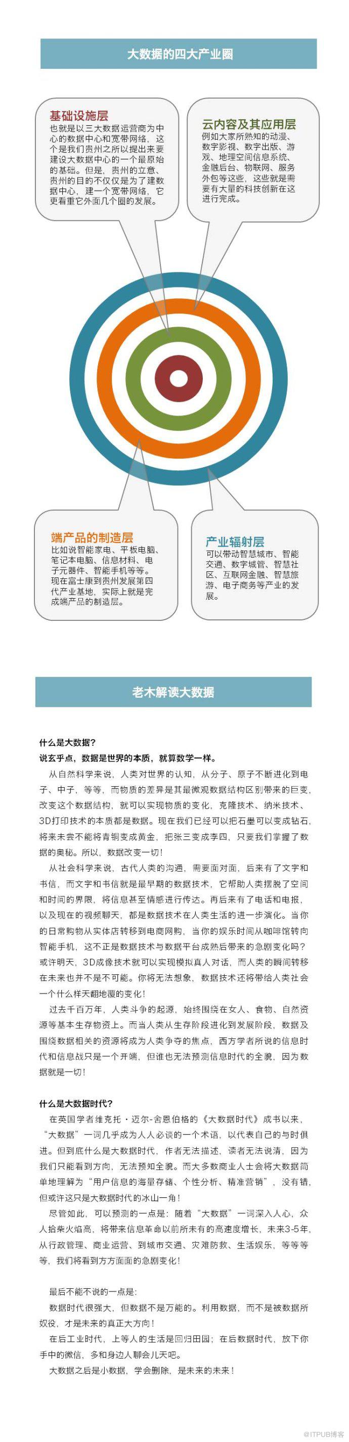 云上贵州：老木图解贵州大数据产业