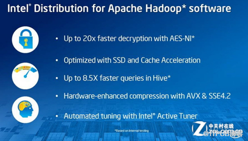 英特尔Hadoop:大数据时代的“杀手锏”
