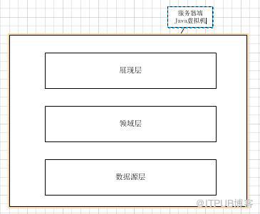 什么是分布式的异构系统