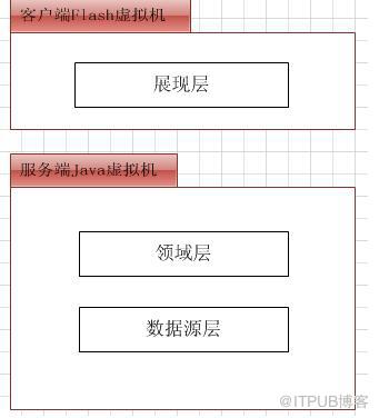 什么是分布式的异构系统 什么是分布式的异构系统