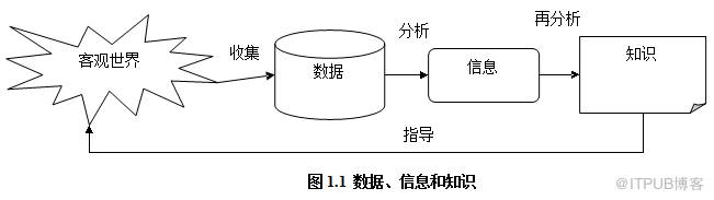 第1章&nbsp;<wbr>数据挖掘概述