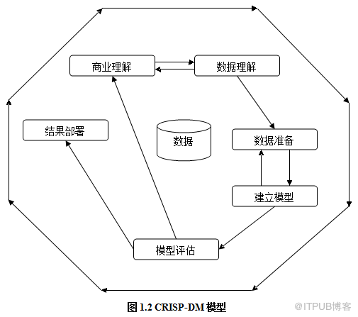 第1章&nbsp;<wbr>数据挖掘概述
