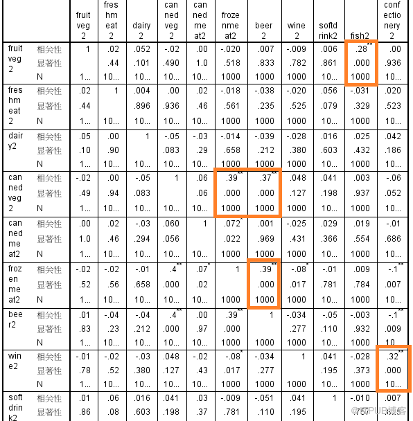 多角度看数据挖掘经典案例-购物篮分析