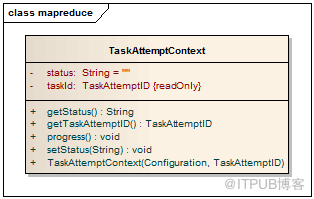 Hadoop源码分析&mdash;&mdash;TaskAttemptContext类和TaskAttemptID类