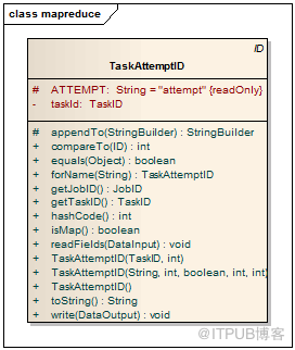 Hadoop源码分析&mdash;&mdash;TaskAttemptContext类和TaskAttemptID类