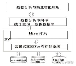 图2 数据挖掘模式图