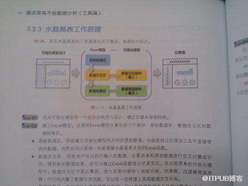 谁说菜鸟不会数据分析（工具篇）读书笔记6