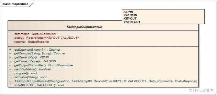 Hadoop源码分析&mdash;&mdash;TaskInputOutputContext类