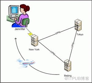 什么是分布式软件系统