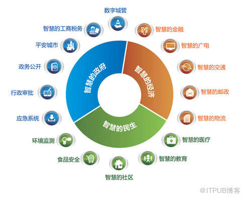 该亚中国专家解析:大数据营销的十大&ldquo;突破口&rdquo;