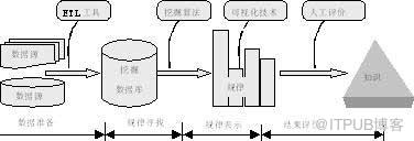 &ldquo;尿布与啤酒&rdquo;与数据挖掘技术