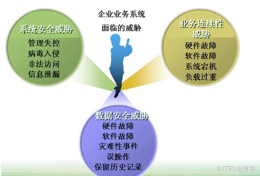 大数据时代:新支点发力部署企业数据安全方案