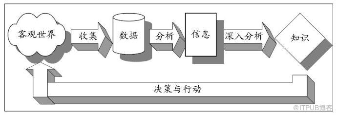 数据挖掘导论