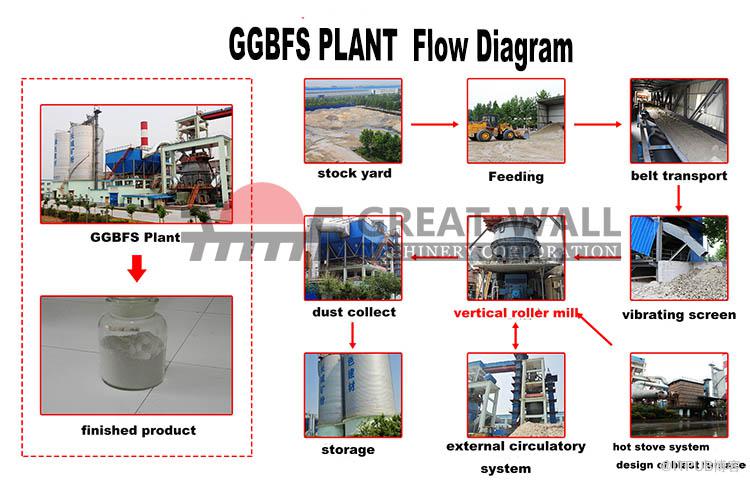 vertical roller mill