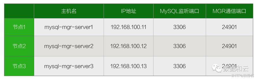 OCM课程