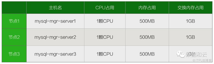 OCM课程