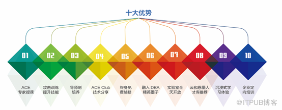 恩墨学院获得Oracle WDP全国授权