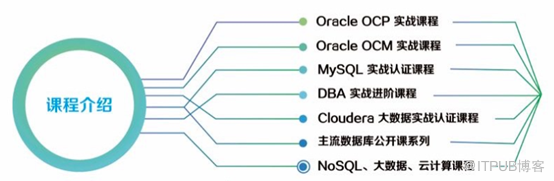 【恩墨学院】恩墨学院获得Oracle WDP全国授权-CSDN博客