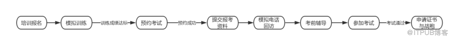 恩墨学院获得Oracle WDP全国授权